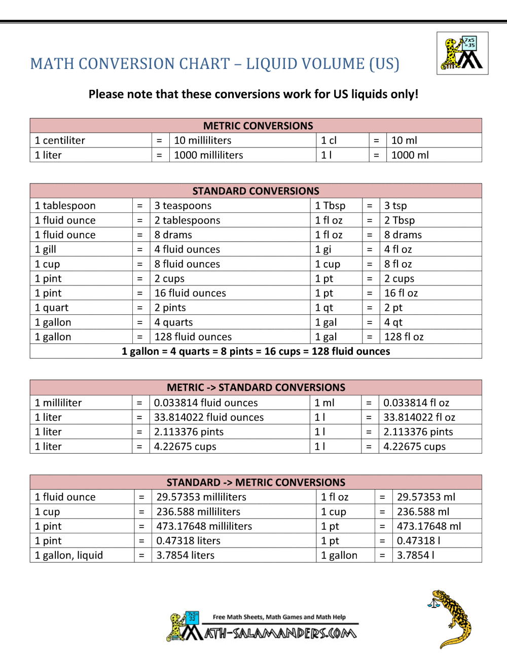 Best Measurement Chart Conversion New Arrivals Black Friday