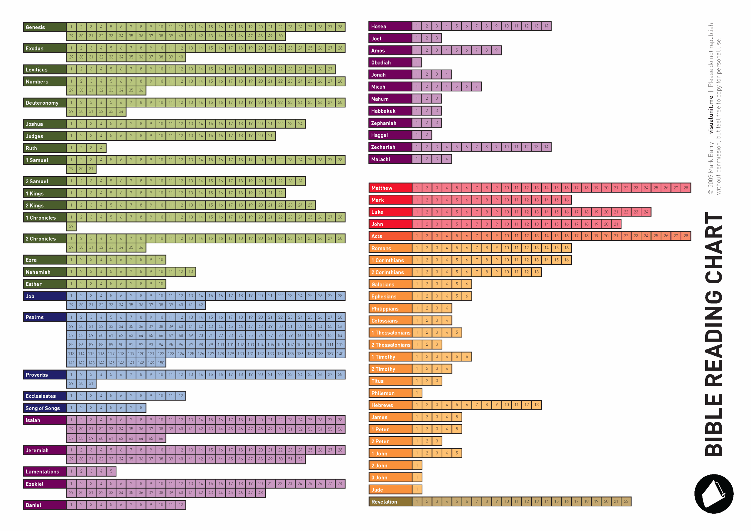 Bible Reading Chart