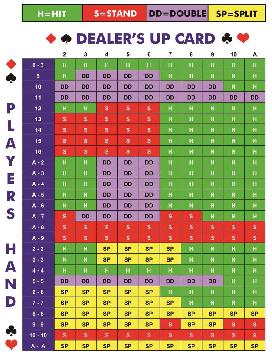 Blackjack Game Strategy Card Sheet Printable Instant Digital Download Perfect For Casino Night Black Jack Basic Strategy Card Games Etsy Canada