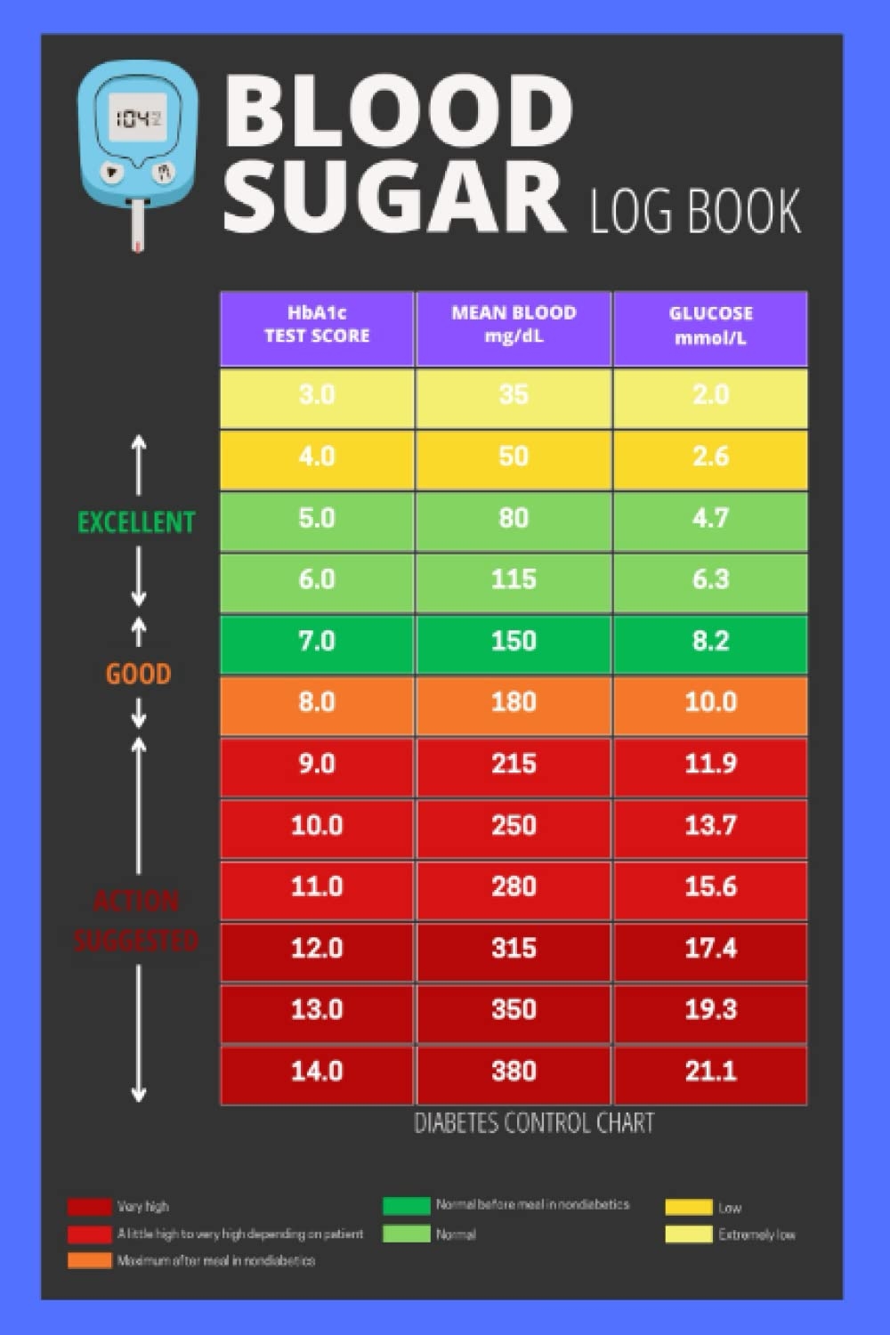 Blood Sugar Log Book 2 Year Blood Sugar Level Recording Book Daily Diabetic Glucose Tracker Journal Diabetes Blood Sugar Chart Amazon Co Uk Peters Ali Books