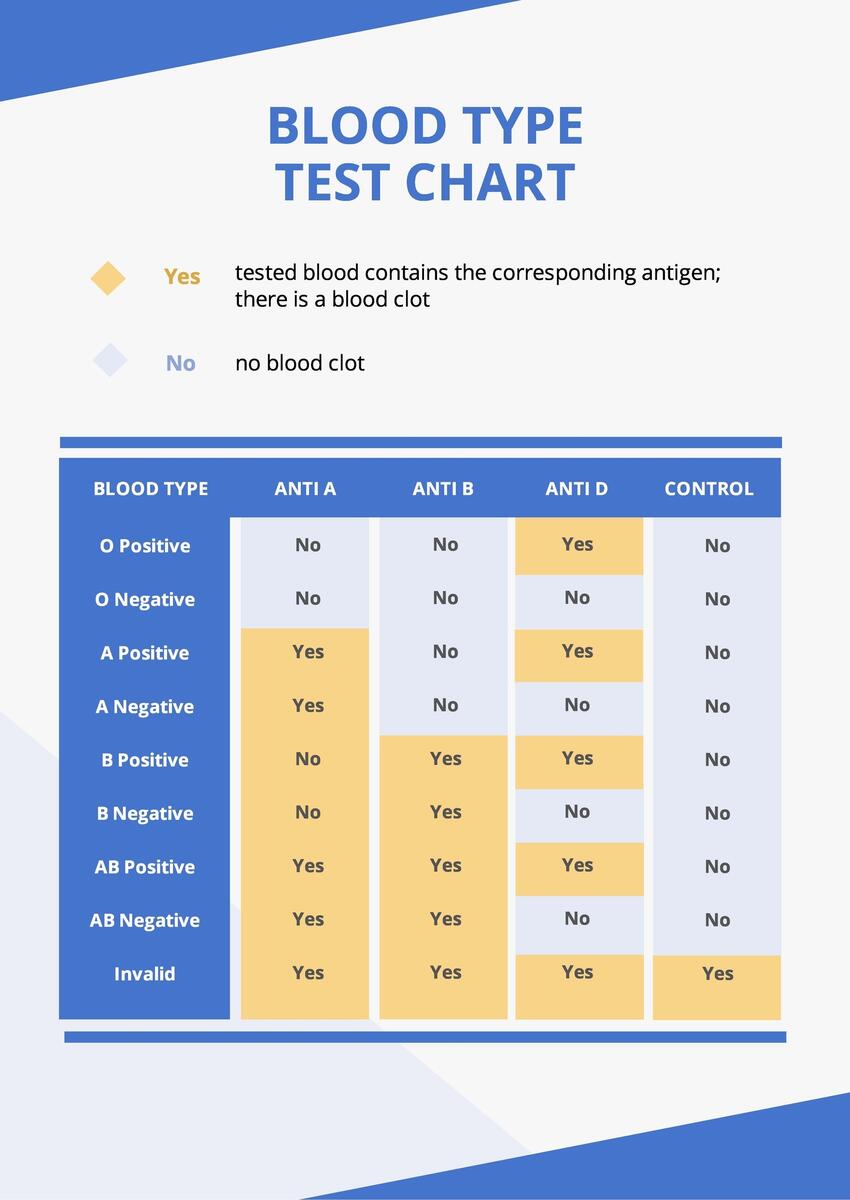 Blood Type Test Chart In PDF Download Template