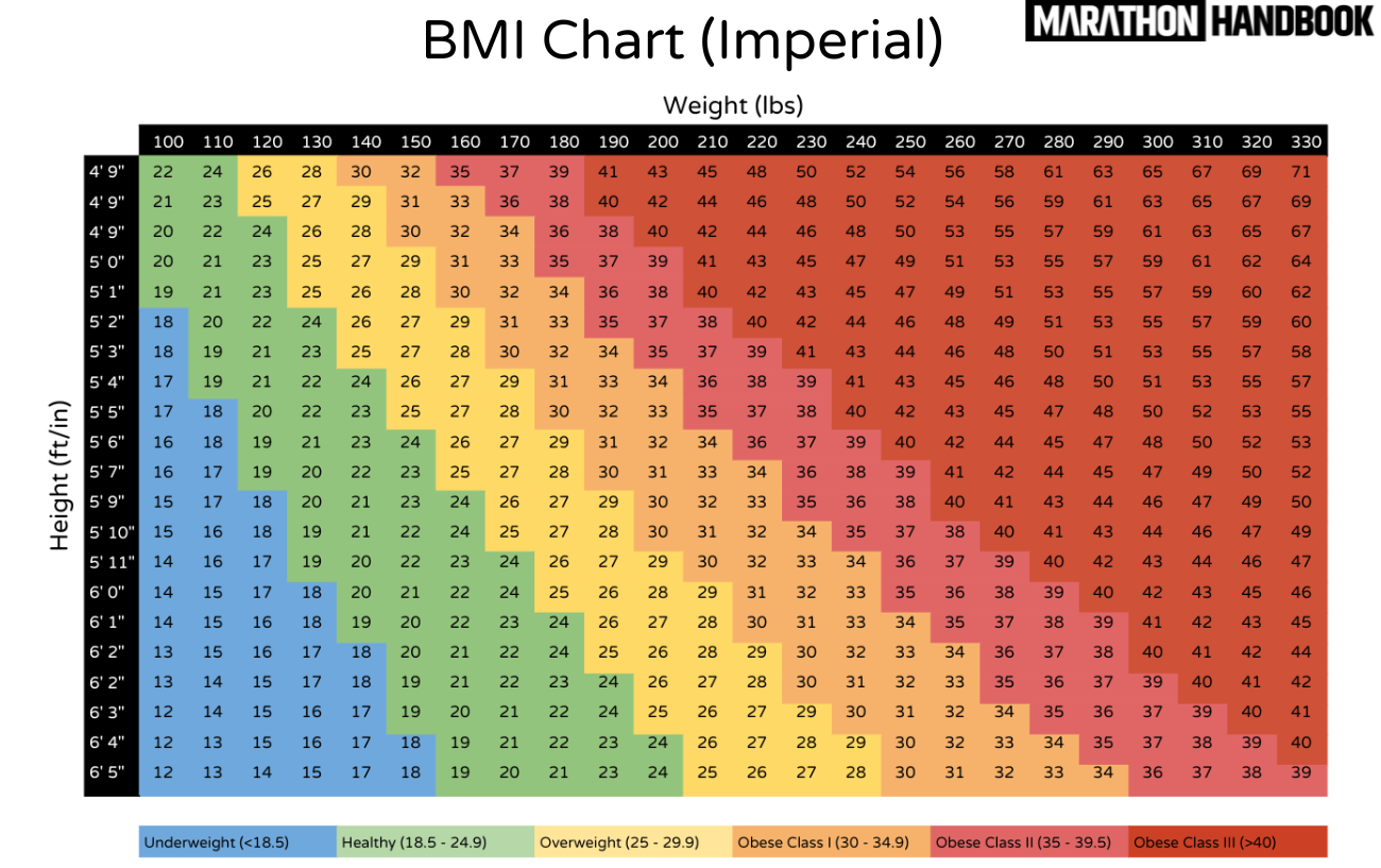 BMI Chart Printable Body Mass Index Chart BMI Calculator
