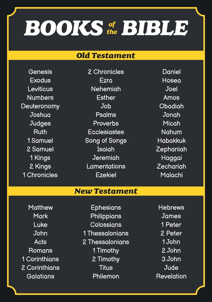 Books Of Bible Chart 12 Free PDF Printables Printablee