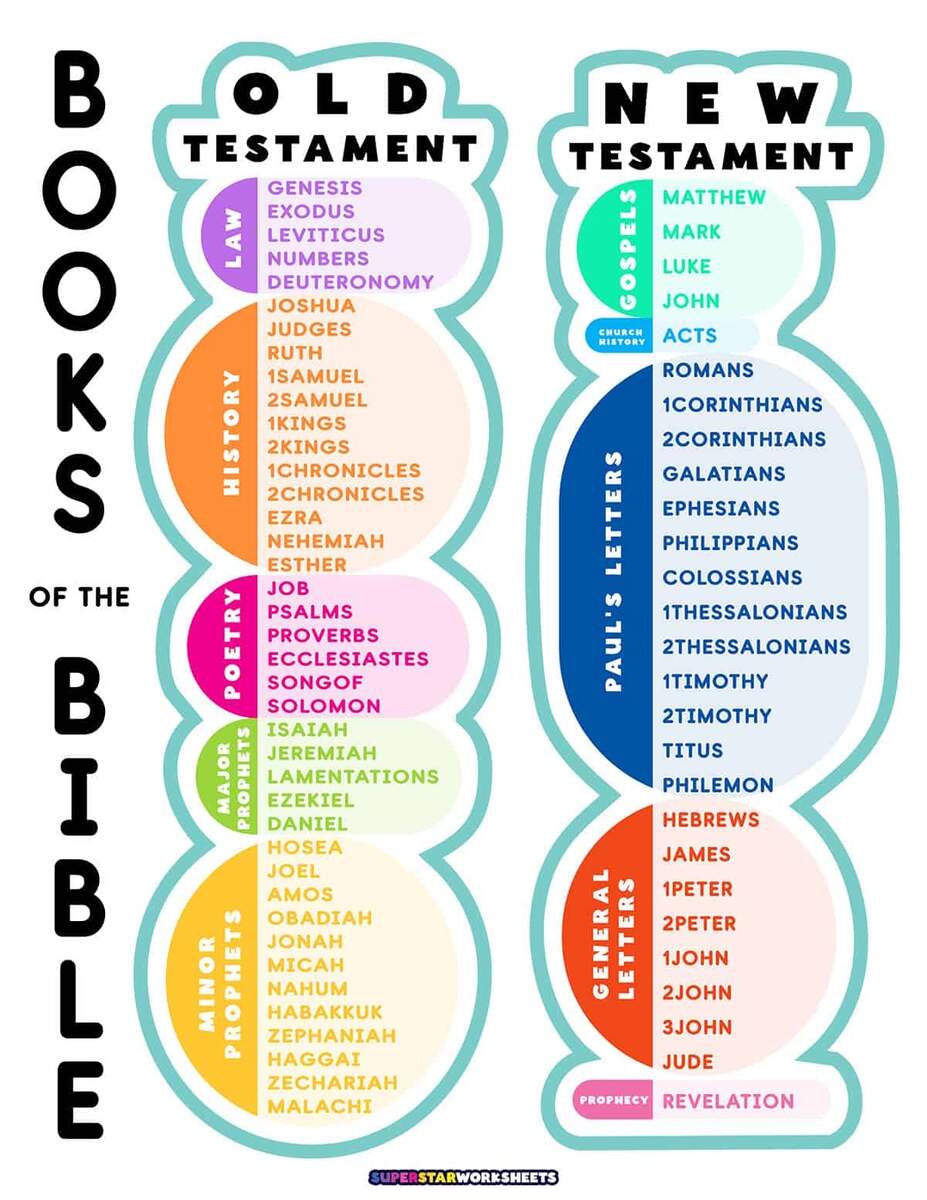 Books Of The Bible Bookcase Printable MinistryArk