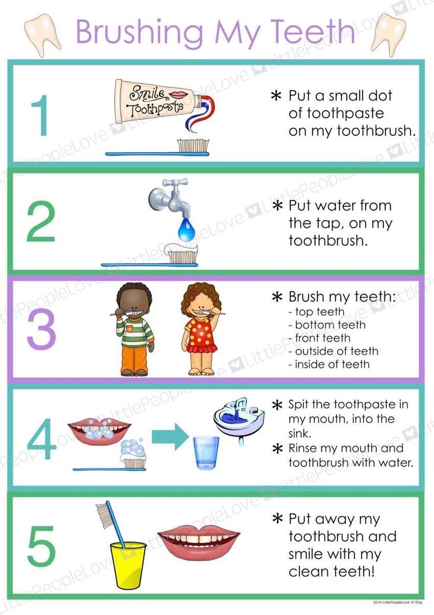 Brushing My Teeth Routine Poster Etsy New Zealand