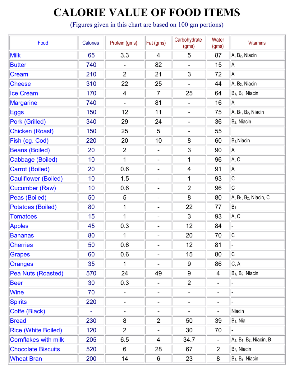 Calorie Chart Of Common Foods 10 Free PDF Printables