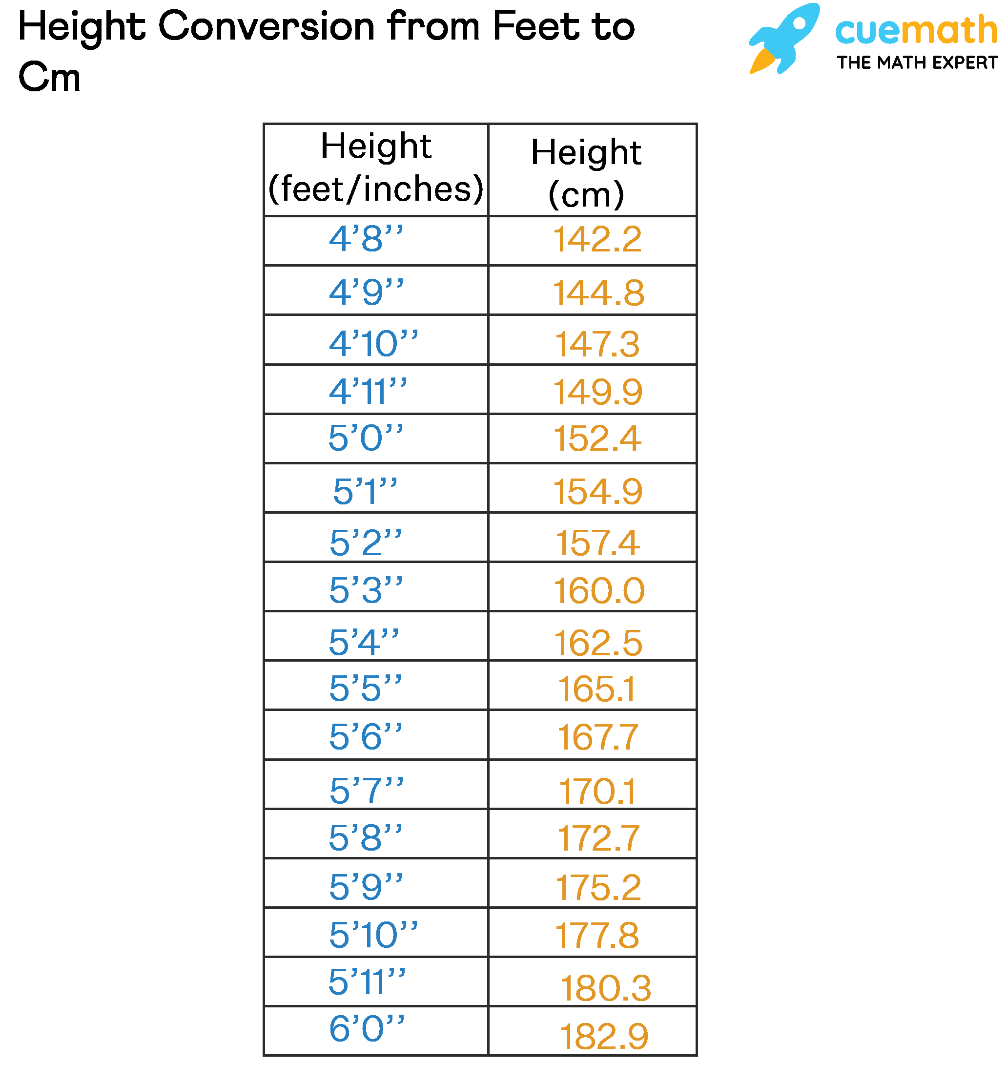 Chart Cm In Feet And Inches Printable Height Conversion Chart Feet To Centimeters Centimeter Chart Cm In Feet And Inches Printable Height Conversion Chart Feet To Centimeters Centimeter