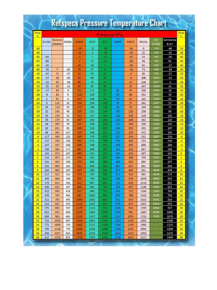 Chart Designs Collection 81 Charts Icsl Edu Gr