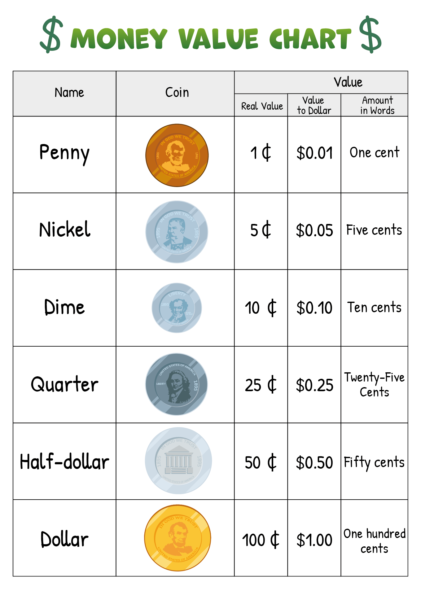 Chart Money Value 10 Free PDF Printables Printablee