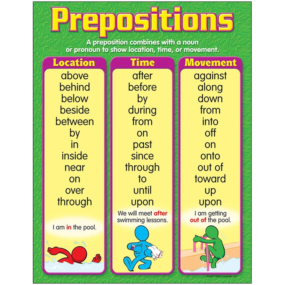Chart Prepositions Gr 4 6 T 38161 Trend Enterprises Inc Chart Prepositions Gr 4 6 T 38161 Trend Enterprises Inc
