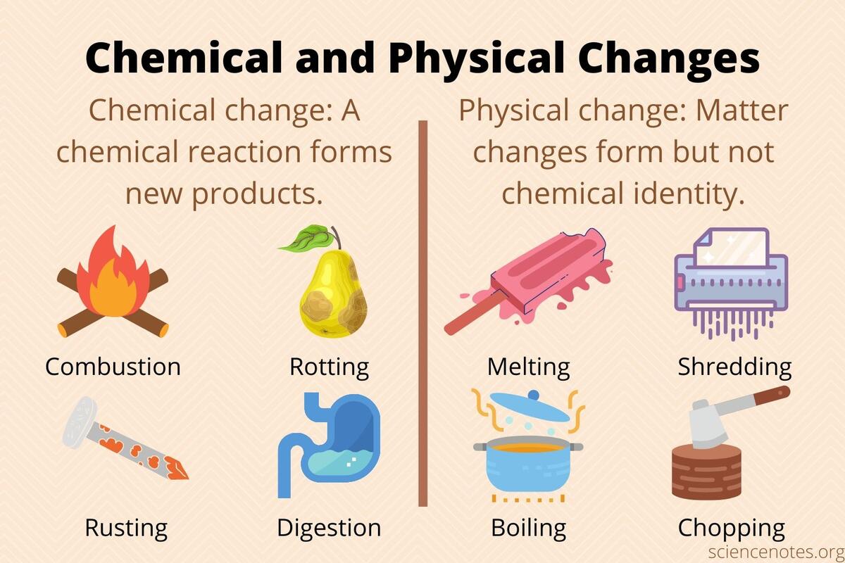 Chemical And Physical Changes Of Matter