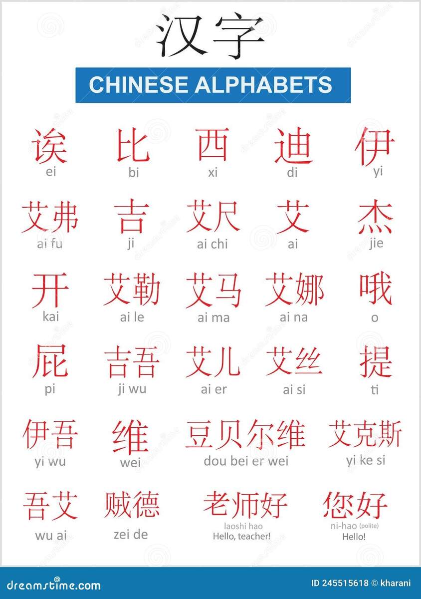 Chinese Alphabets With Pronunciation Vector Illustration For Print Stock Vector Illustration Of Class Asian 245515618