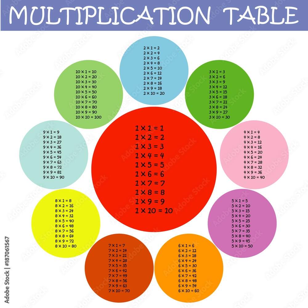 Colorful Multiplication Table Between 1 To 10 In Flower Petal Shape As An Educational Material For Primary School Level Students Eps10 Vector Graphics And Illustration Stock Vector Adobe Stock