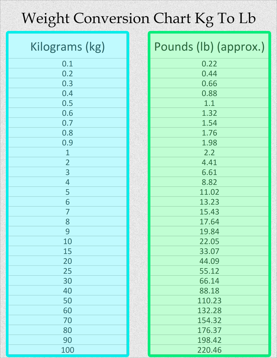 Conversion Table Kg In Lbs Weight Weight Conversion Chart Lbs In Kg Kg To Lbs Chart