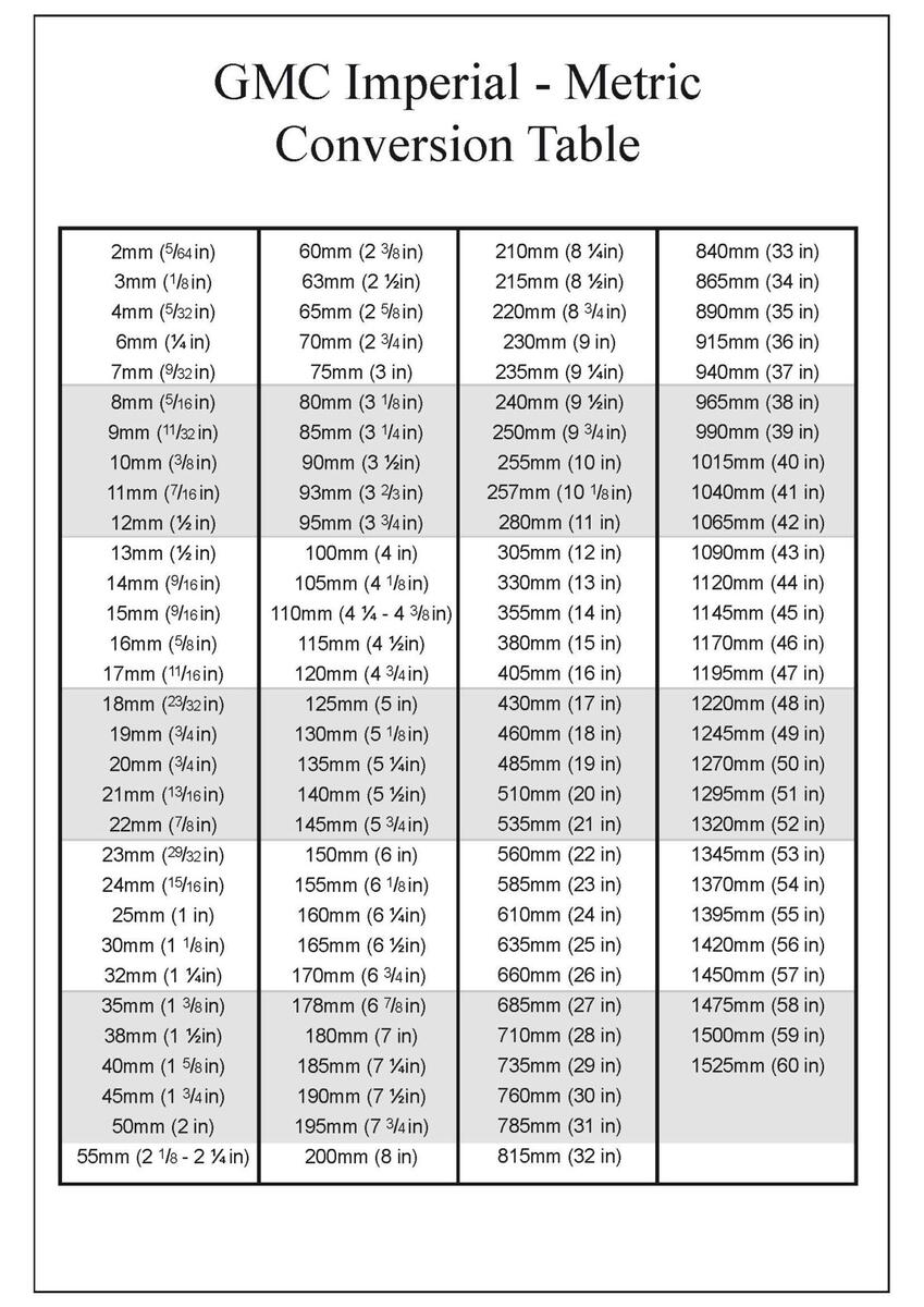 Free Metric Chart Templates Editable And Printable