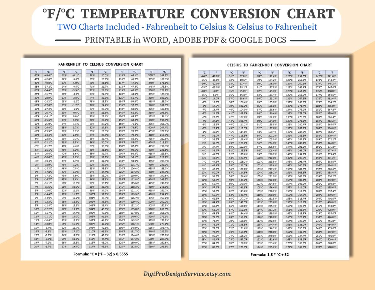 Convert Temperature Celcius And Farenheit Temperature Conversion Convert 23 Degrees Celsius Convert 27 27 Degrees C
