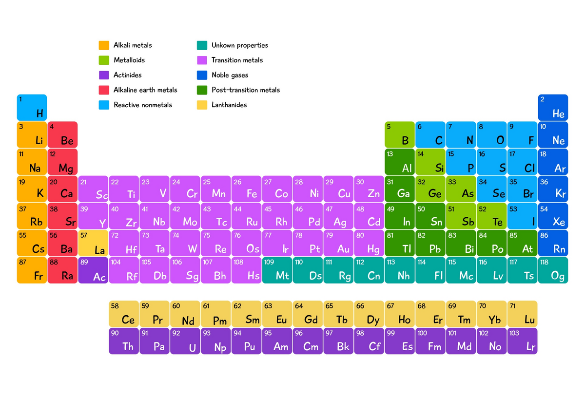 Copy Of Periodic Table 12 Free PDF Printables Printablee