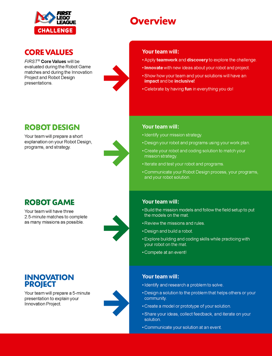 Core Values First Fll Jr Fll Core Values Poster 2025 Core Values First Fll Jr Fll Core Values Poster 2025