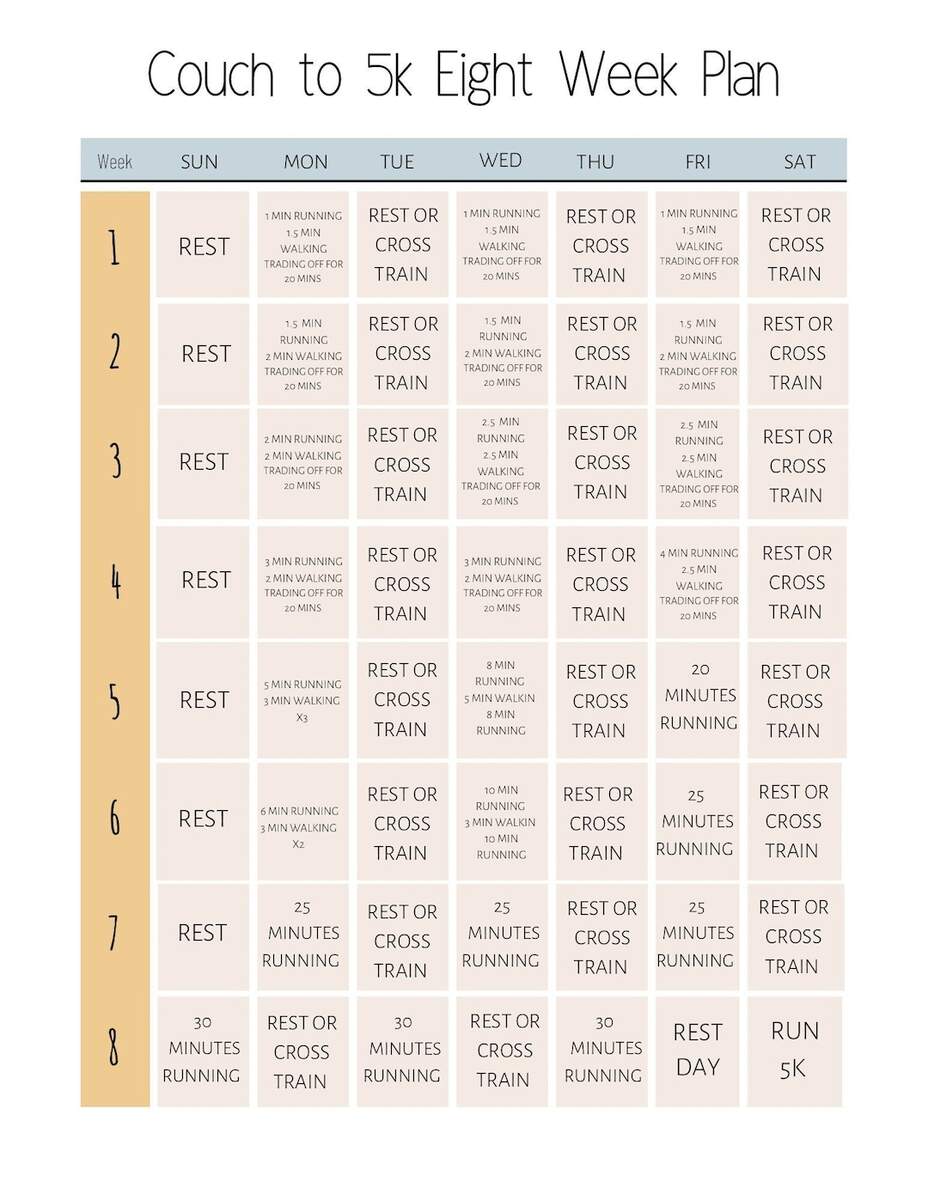 Printable 5km Workout Plan Nhs Couch To Beginner 5km Training Plan Running 5k After C25k C25K