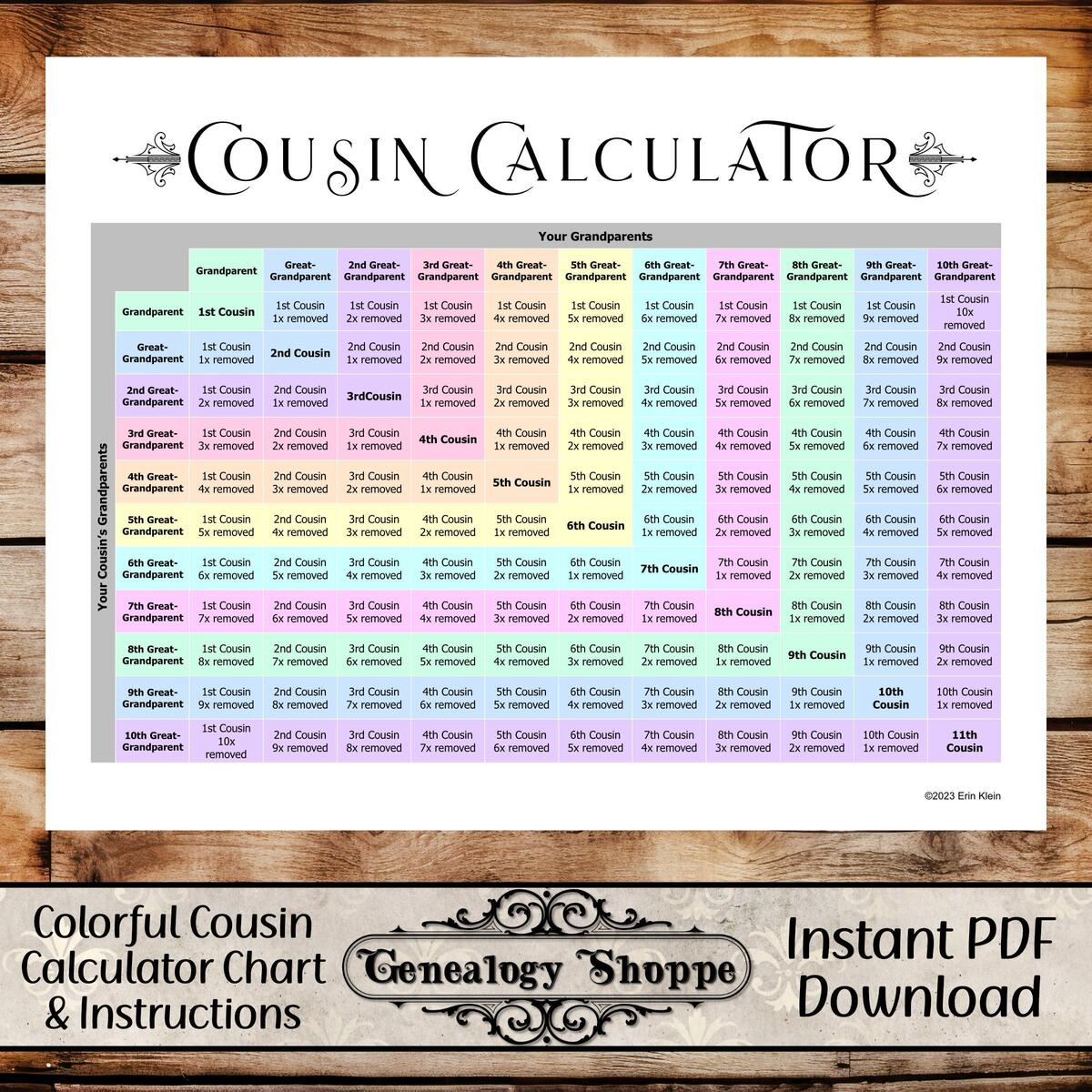 Cousin Calculator Cousin Explainer Family Relationship Chart DNA Cousins Genealogy Chart Goodnotes Notability PDF Genealogy Forms Etsy Canada