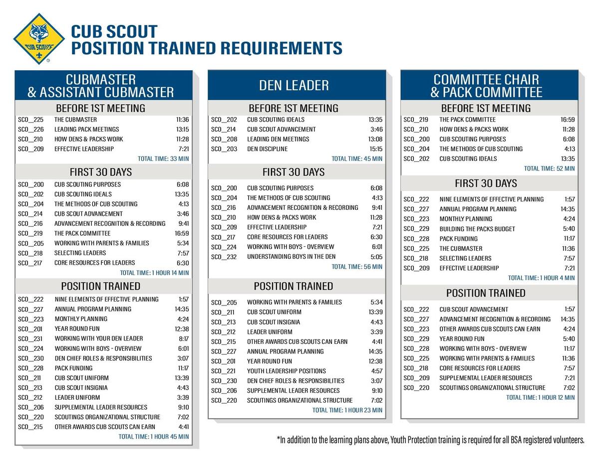 Cub Scout Position Trained Requirements Cub Scout Ideas
