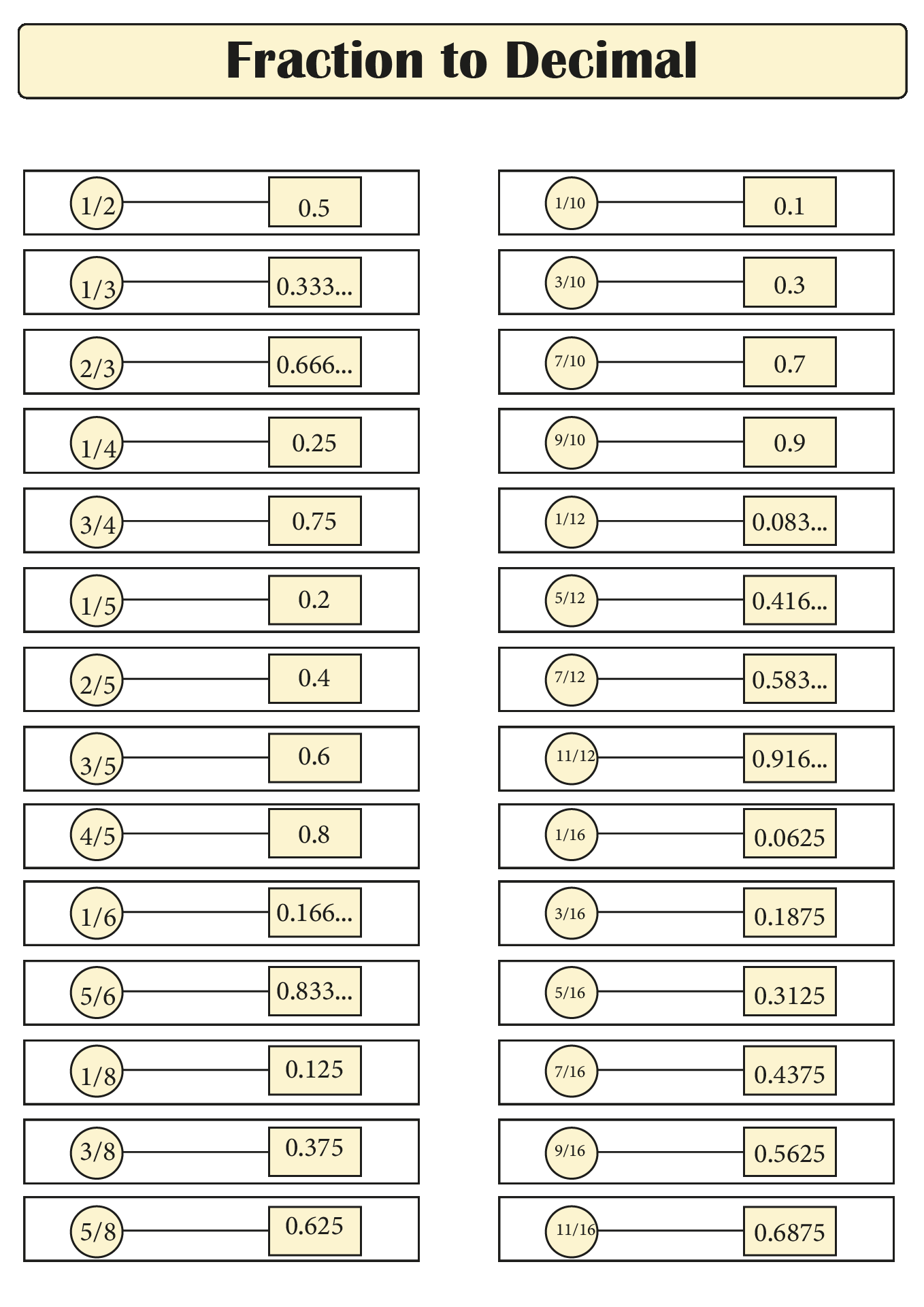 Decimal Chart 10 Free PDF Printables Printablee Decimal Chart 10 Free PDF Printables Printablee