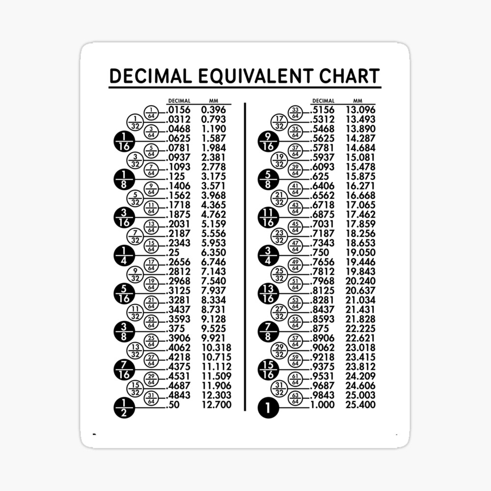 Fraction To Decimal Conversion Chart The Geek Pub