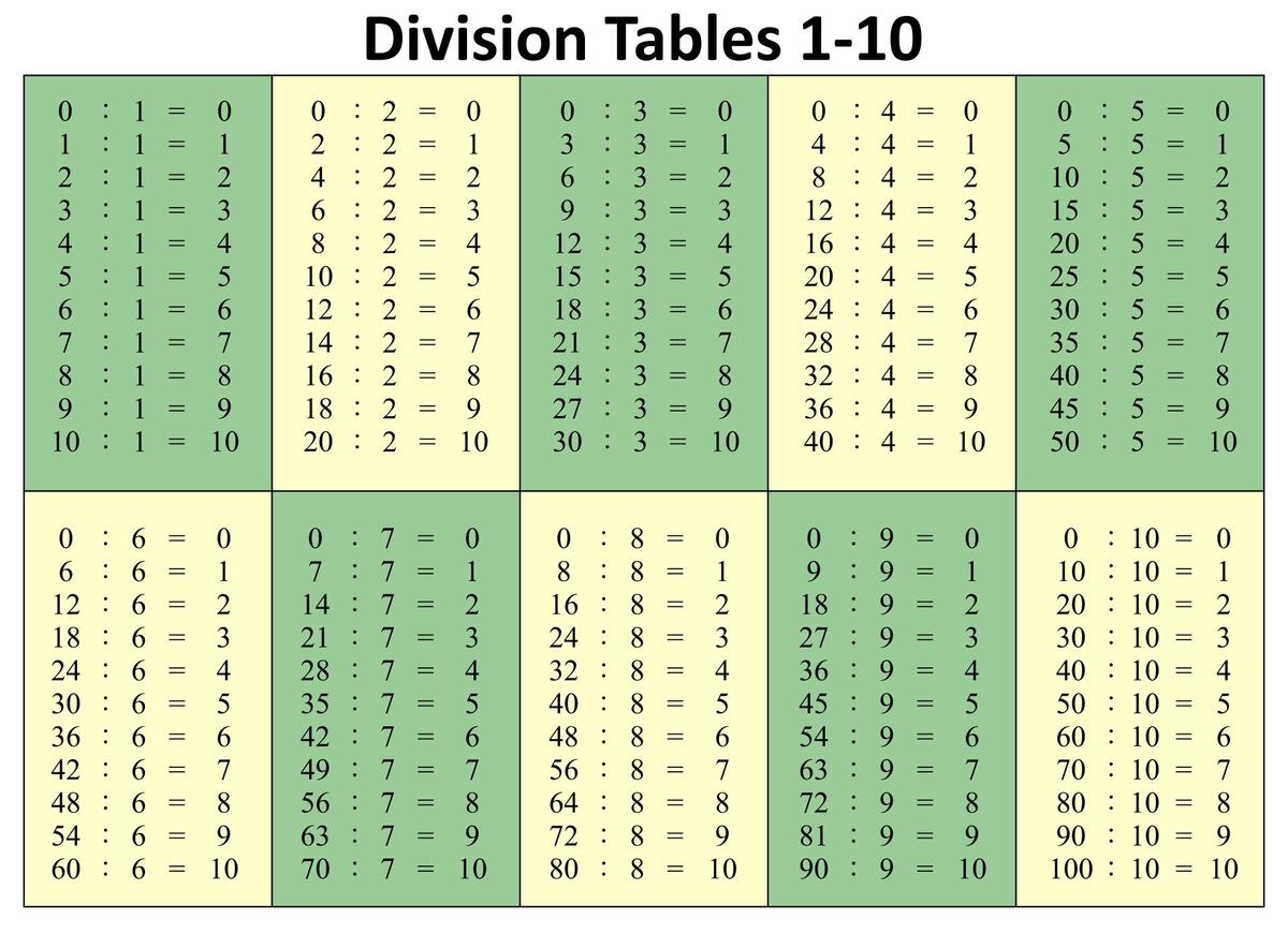 Division Table 10 Free PDF Printables Printablee Division Table 10 Free PDF Printables Printablee