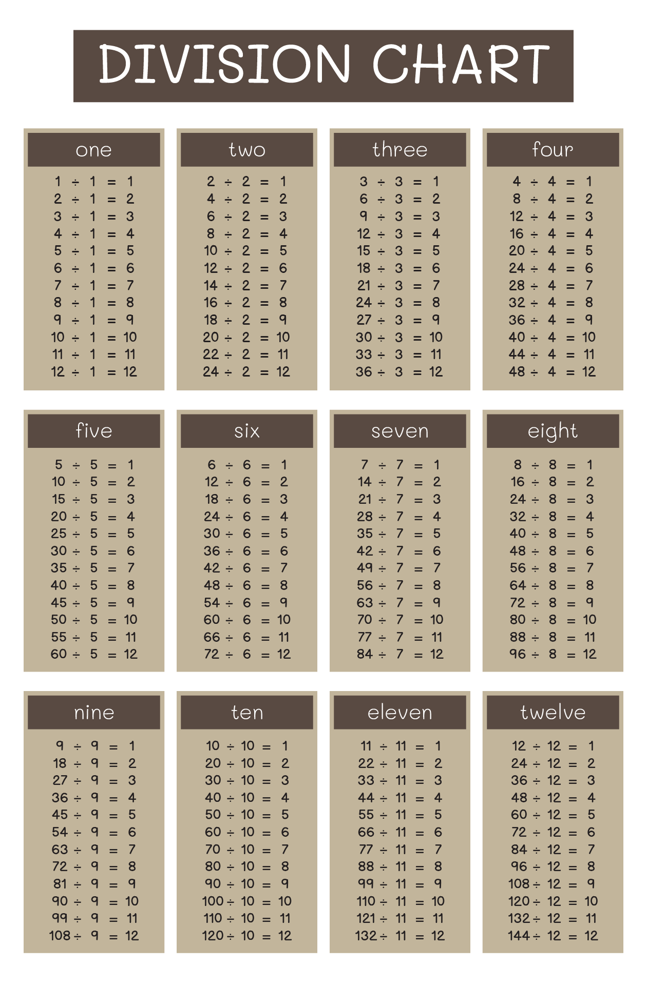 Division Table 10 Free PDF Printables Printablee