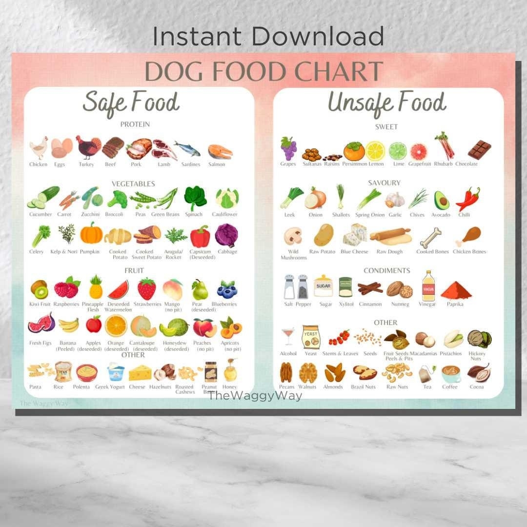 Dog Food Cheat Sheet Dog Food Chart Printable Safe Dog Food List Dog Dietary Guide Poster Etsy