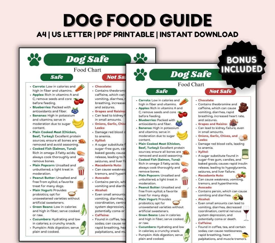 Dog Food Guide Printable Safe Dog Food Dogs To Eat Dog Dietary Chart Poster Dog Food Chart Unsafe Dog Food List Digital Dog Kitchen Chart Etsy Israel