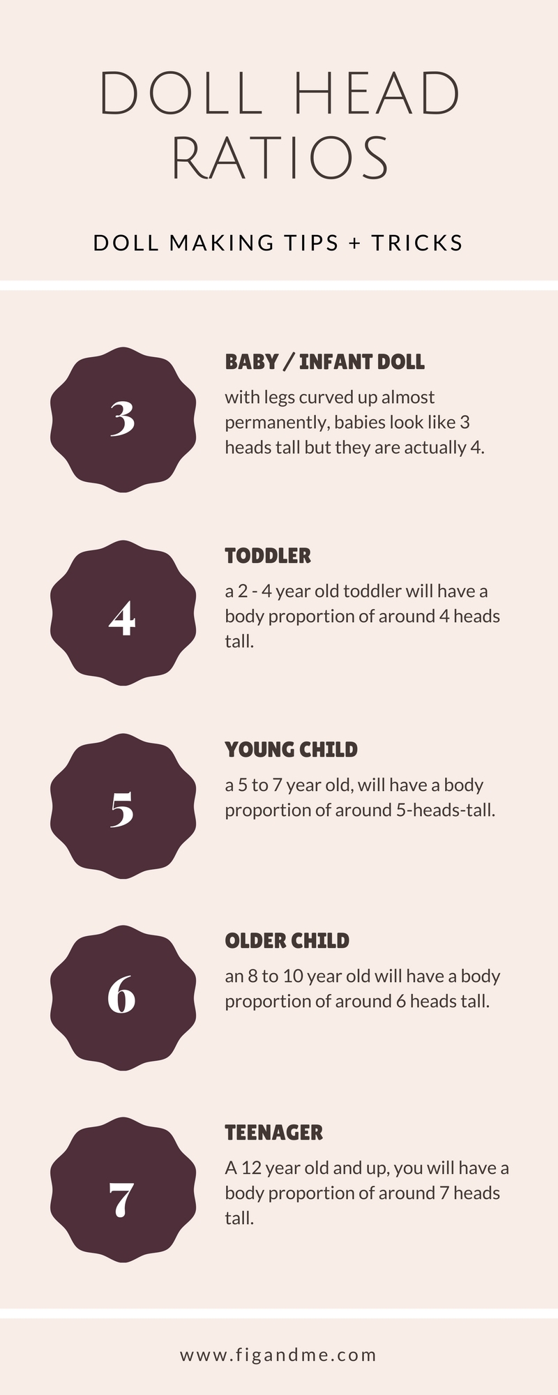 Doll Body Proportions A Simple Guide Fig Me
