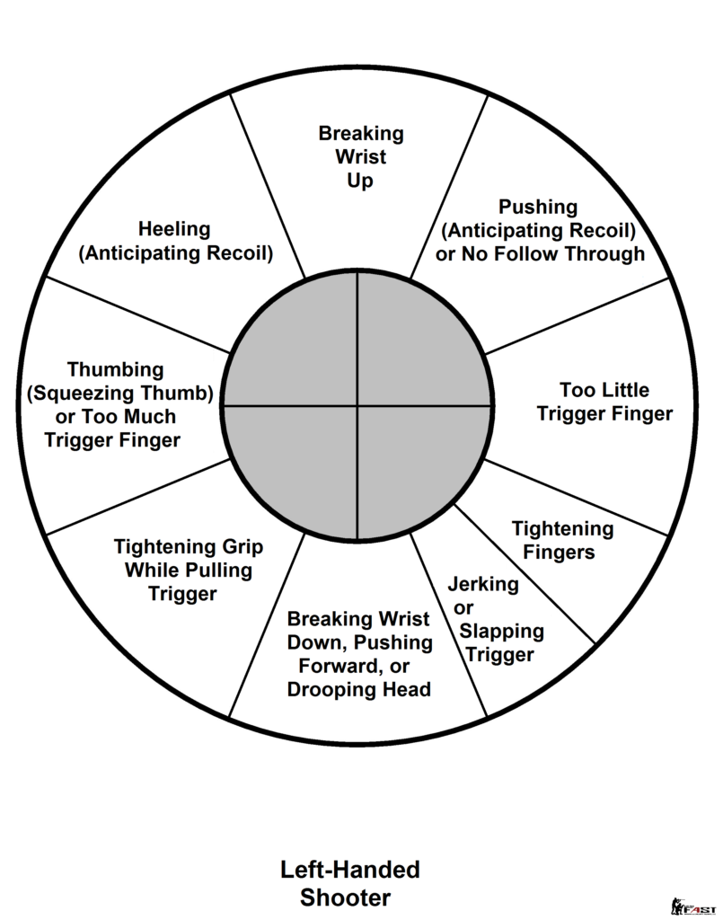Origins Of The Pie Chart Target Notes From KR