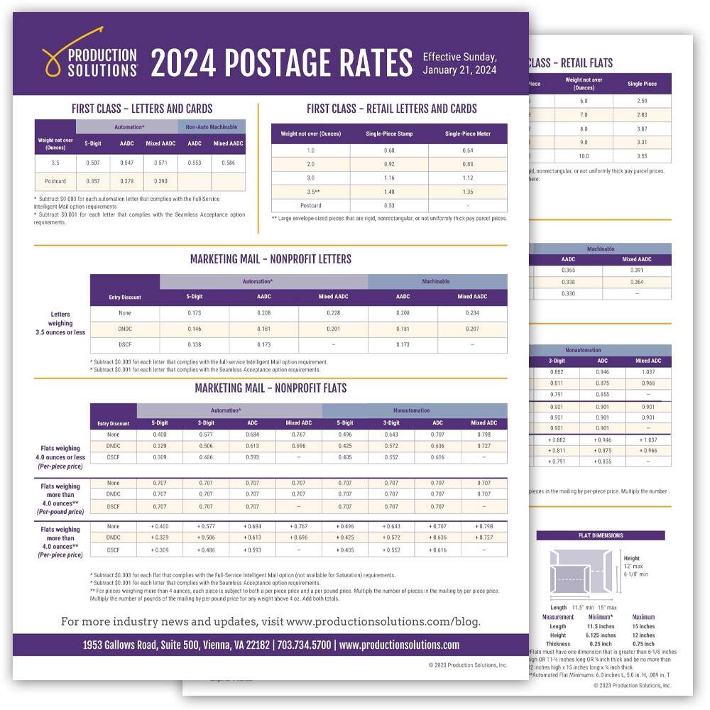 2018 Mail Chart Downloadable
