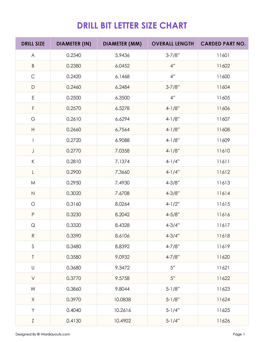 Drill Size Reference Chart Number And Letter Gauges