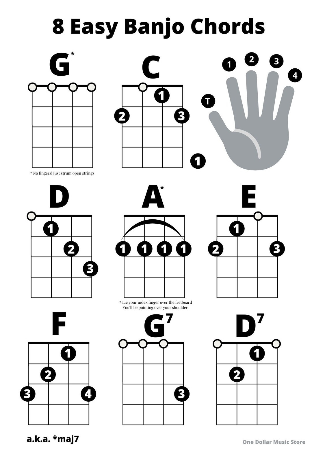 Easy Banjo Chords Sheet 5 String Banjo Bonus Chord Shapes Instant Download Etsy Israel