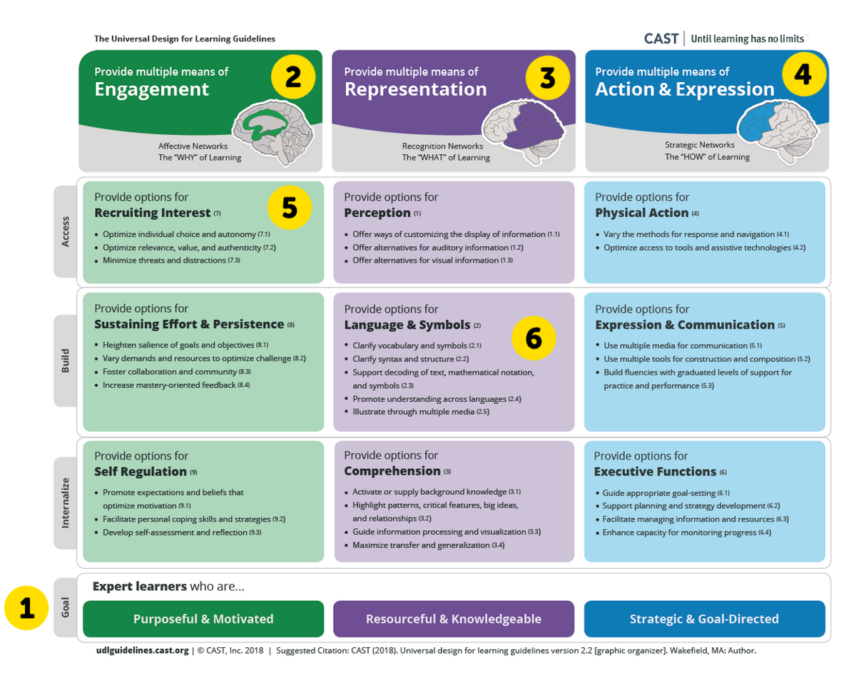 EdTech Books