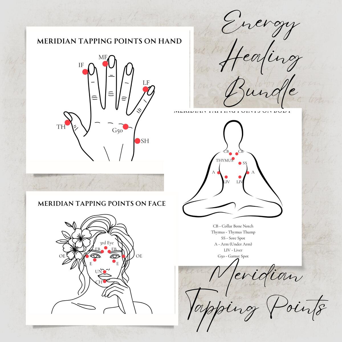 EFT TFT Tapping Points Chart Meridian Guide Poster Energy Healing Digital Download Etsy