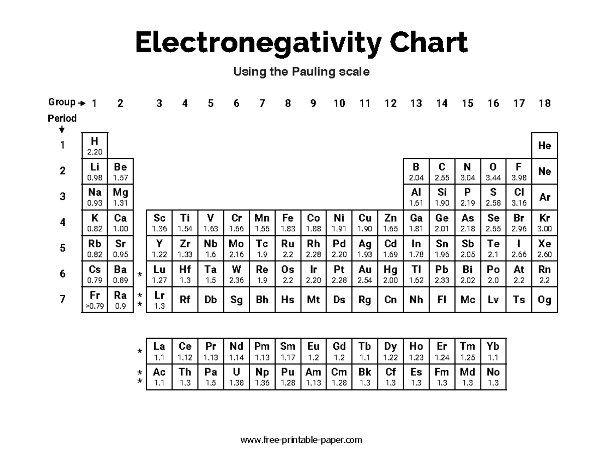 Electronegativity Chart Element Values Pauling Scale Info Studocu