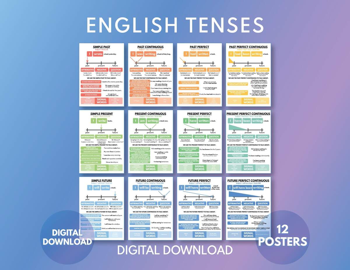 ENGLISH VERB TENSES Set Of 12 Posters Grammar Charts For Homeschool Classroom Poster Educational Posters Printable Digital Download Etsy