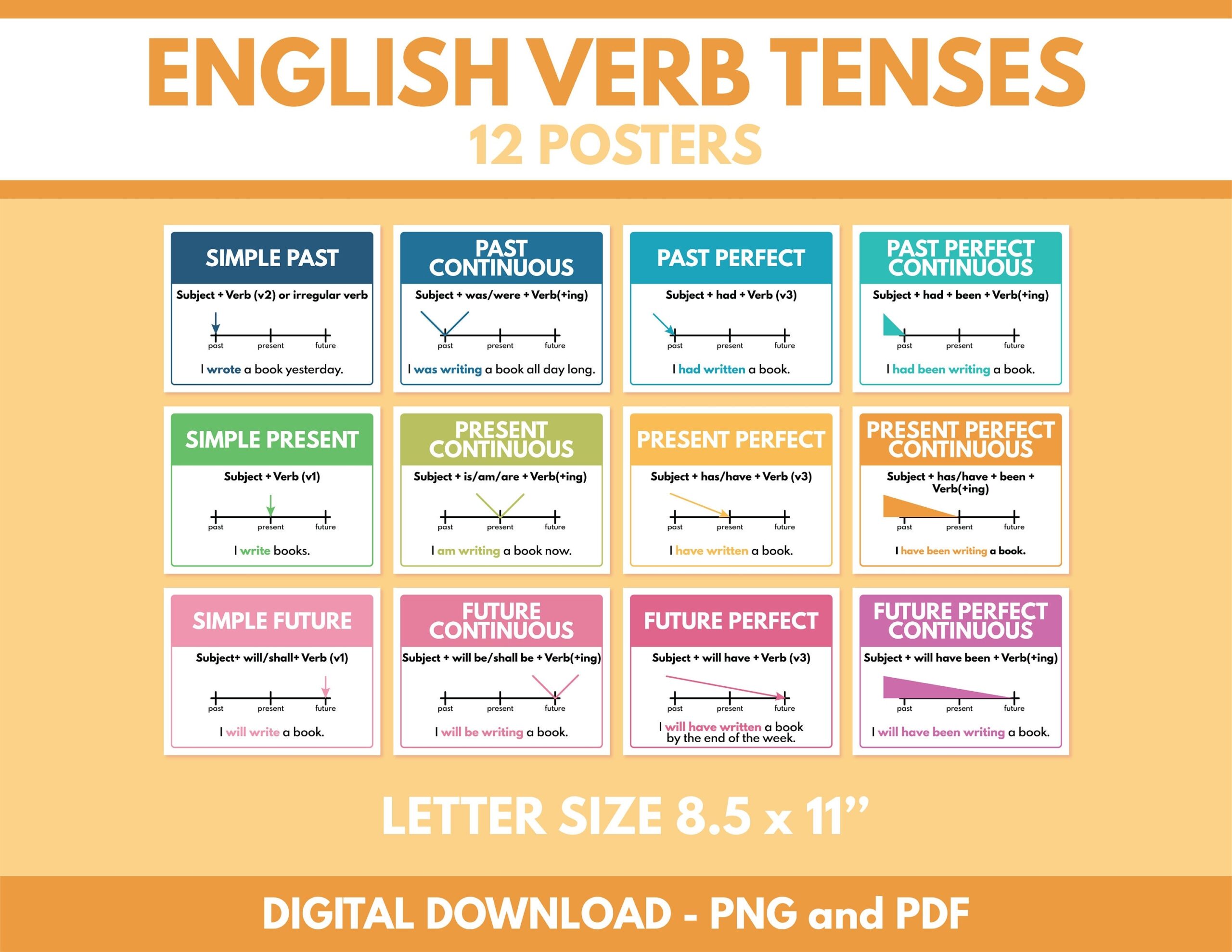 ENGLISH VERB TENSES Set Of 12 Posters Letter Size Grammar Chart Classroom Poster Educational Posters Printable Digital Download Etsy Sweden