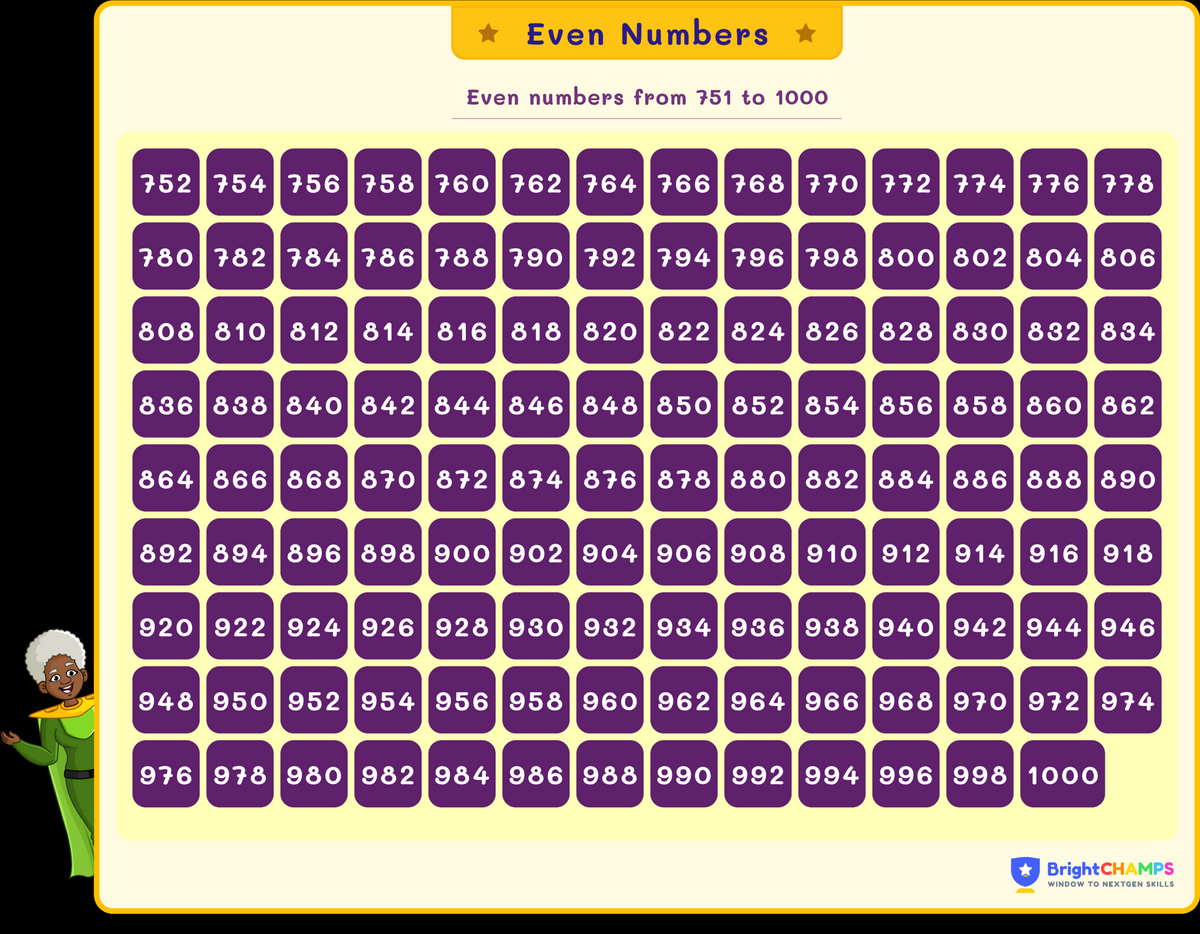 Even Numbers 1 To 1000 Even Numbers Till 1000