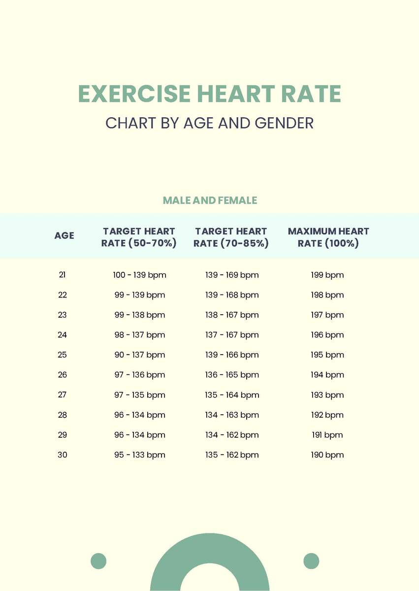 Resting Heart Rate After Exercise Chart In PDF Download Template