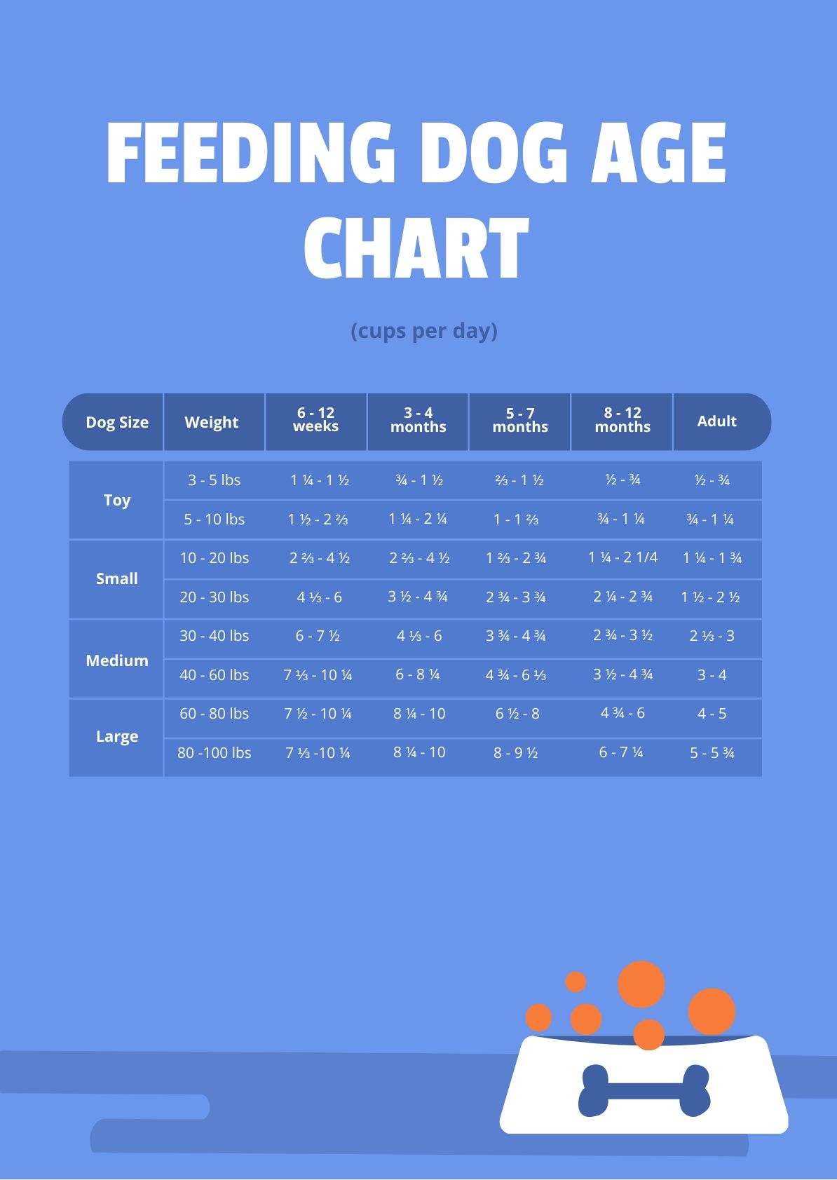 Feeding Dog Age Chart In PDF Download Template