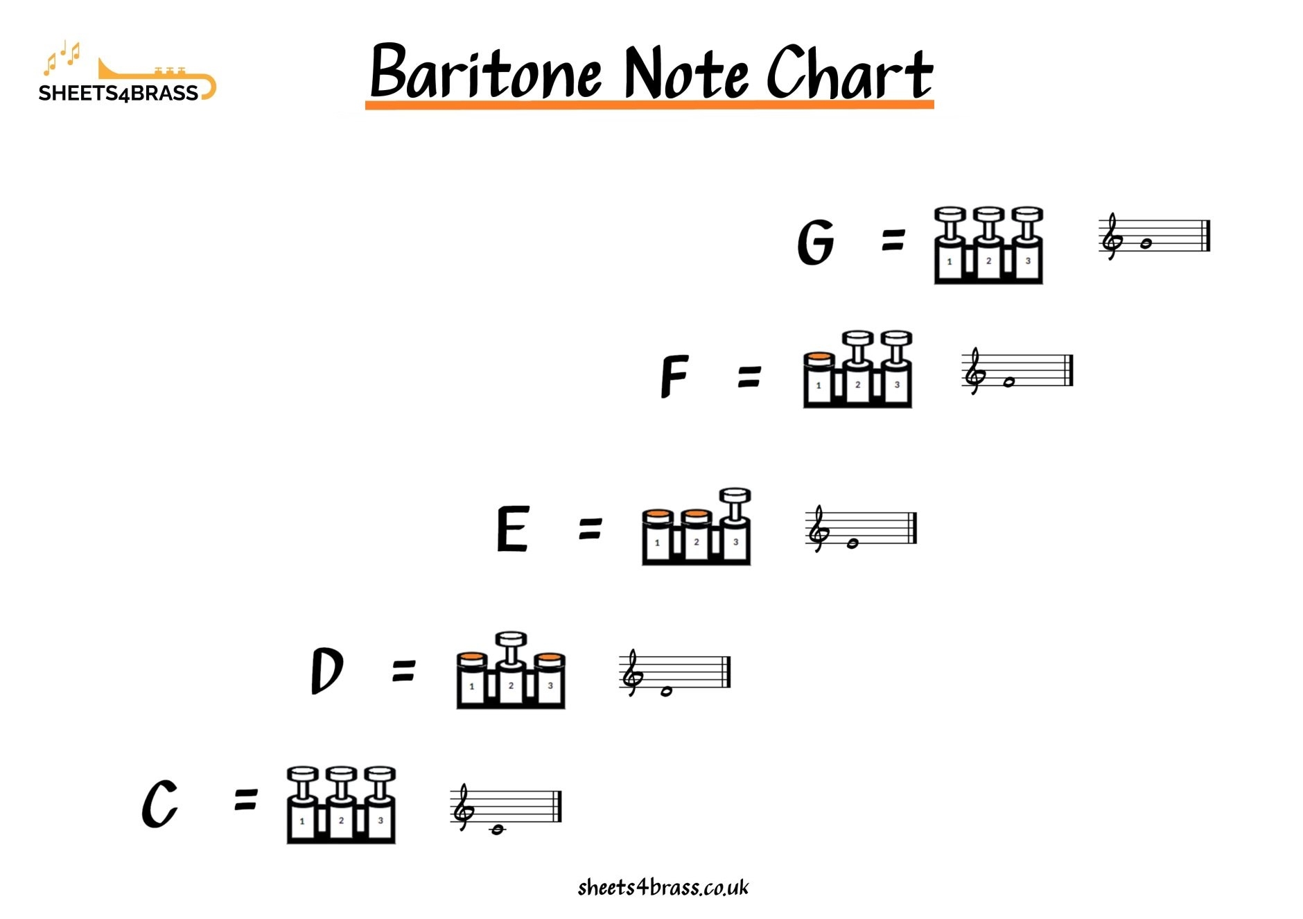 Fingering Charts Sheets4brass