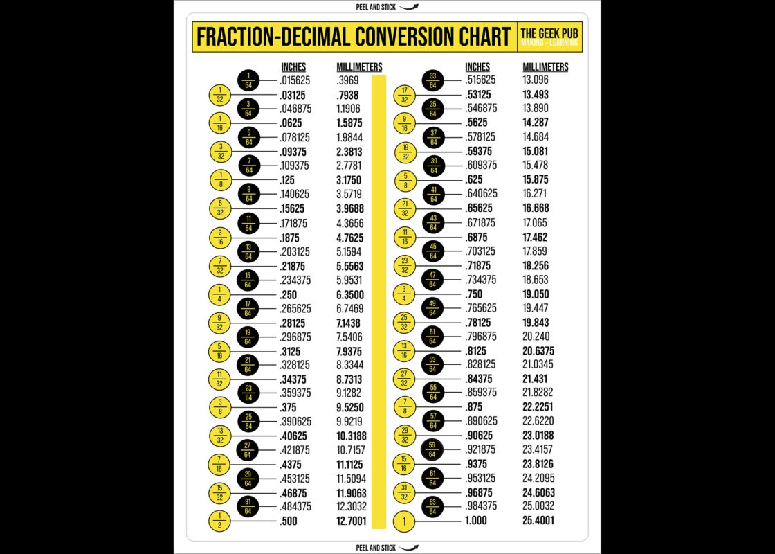 Fraction To Decimal To Metric Chart In Illustrator PDF Download Template