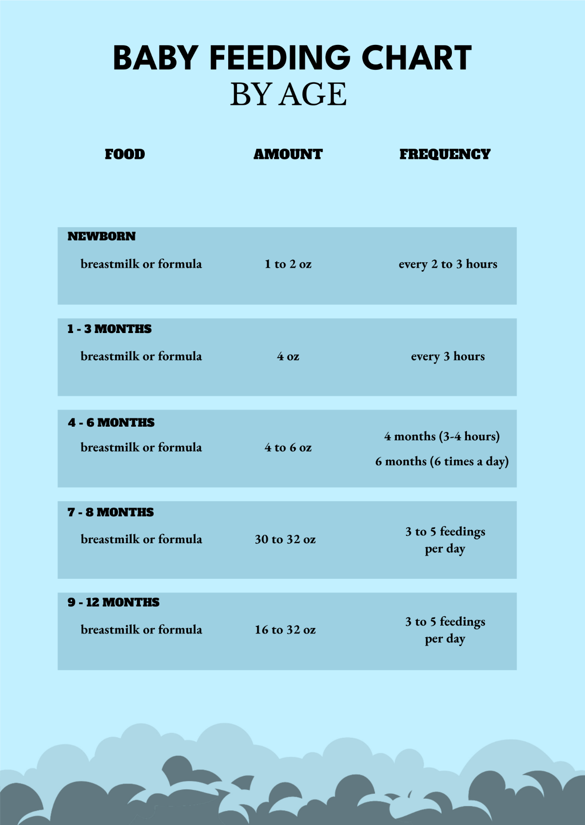 Free Baby Feeding Chart By Age Template To Edit Online