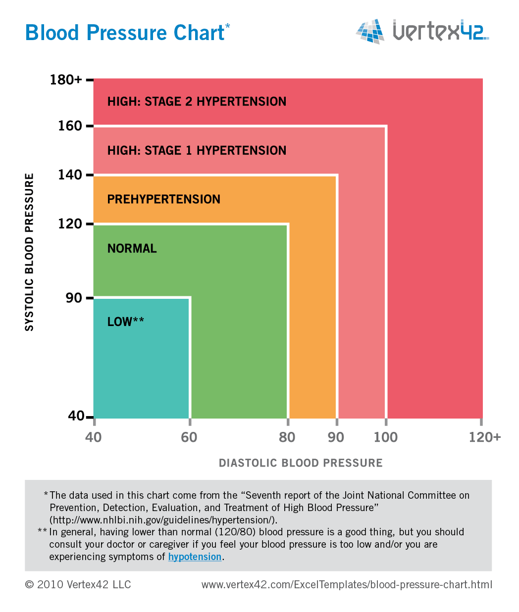 Free Printable Blood Pressure Charts 10 Types