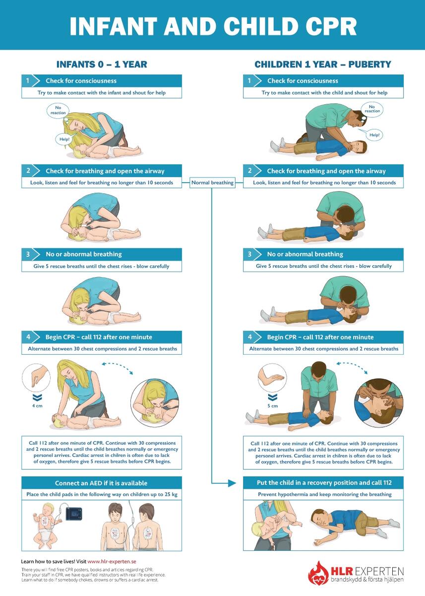 Free CPR Steps Poster Learn How To Do Adult And Child CPR
