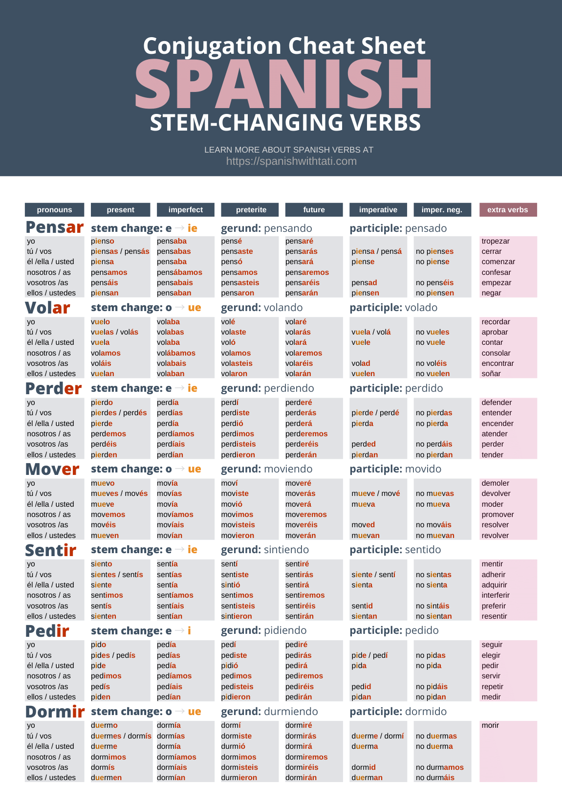 Free Downloads Spanish With Tati